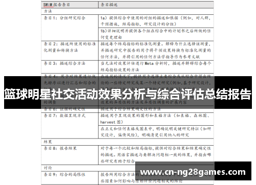 篮球明星社交活动效果分析与综合评估总结报告
